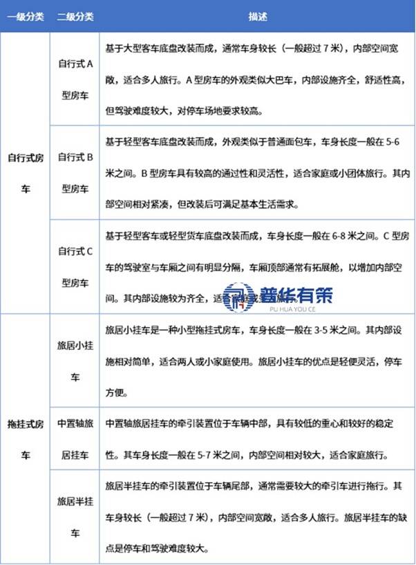 业的崛起逻辑与全球竞争态势 1、房车AG真人平台车轮上的变革：中国房车产(图2)
