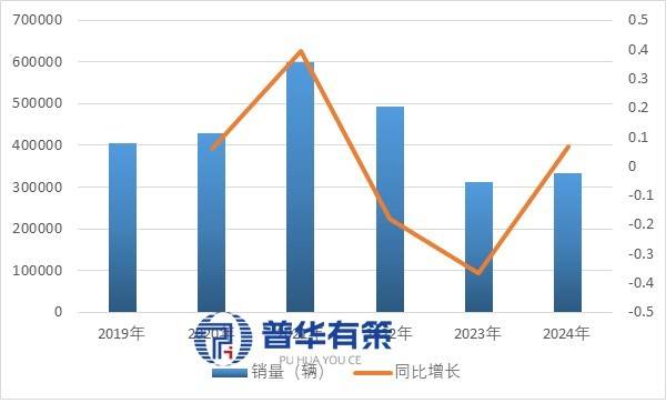 业的崛起逻辑与全球竞争态势 1、房车AG真人平台车轮上的变革：中国房车产