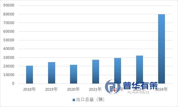 业的崛起逻辑与全球竞争态势 1、房车AG真人平台车轮上的变革：中国房车产(图3)