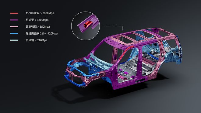 野+露营”全能王！猛士M817Max+版上市ag真人平台第一游戏3699万拿下“通勤+越(图6)